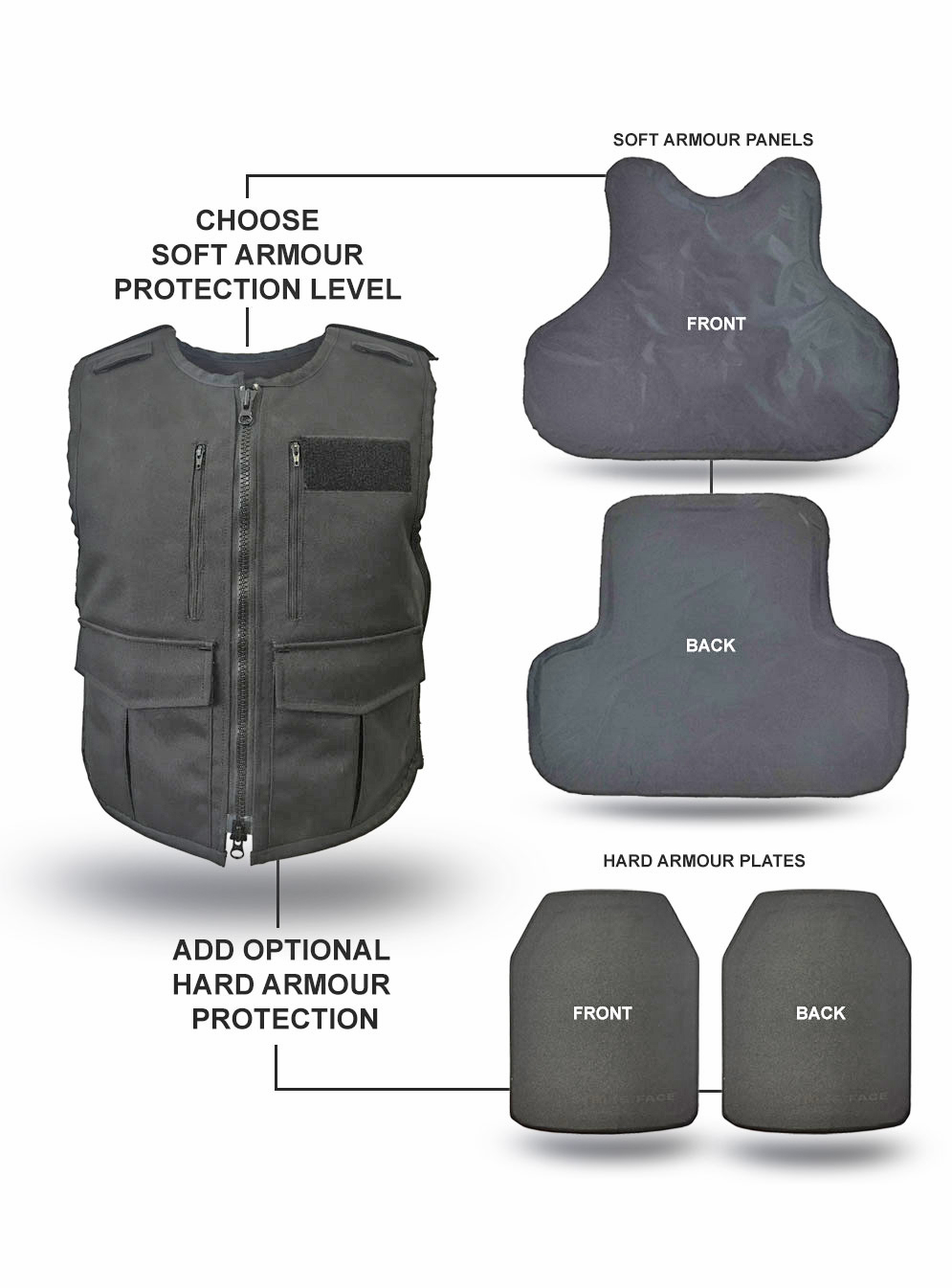 vestguard hard body armour plate shield tactical rifle bullet stab